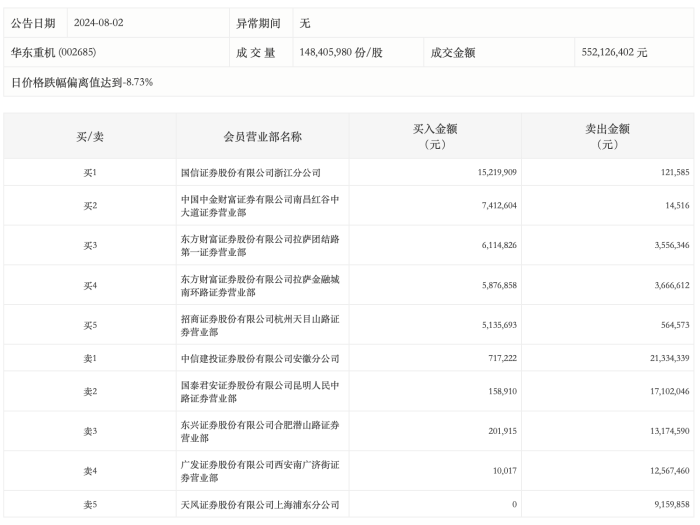 华东重机重组成功,实地验证数据策略_精简版46.811