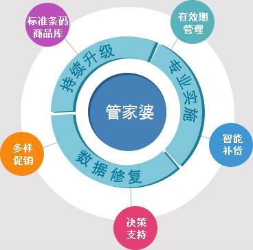 7777888888精准管家婆,广泛的解释落实方法分析_户外版25.282