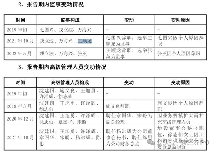 新澳2024年开奖记录,合理执行审查_手游版35.805