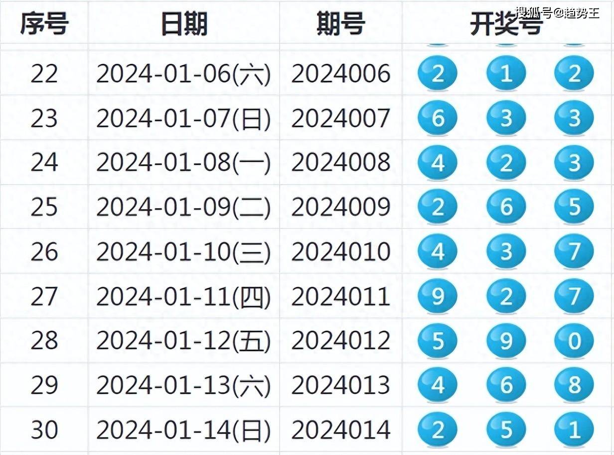 新澳门天天开奖结果,科技成语分析落实_QHD35.321