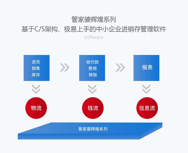 澳门管家婆100%精准,结构化推进评估_Chromebook85.288