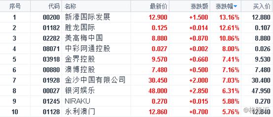 2024澳门开奖历史记录结果查询,可靠性策略解析_冒险款33.330