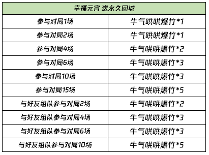 艺术活动策划 第208页