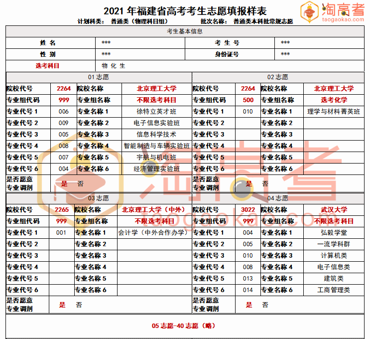 信息技术咨询服务 第203页