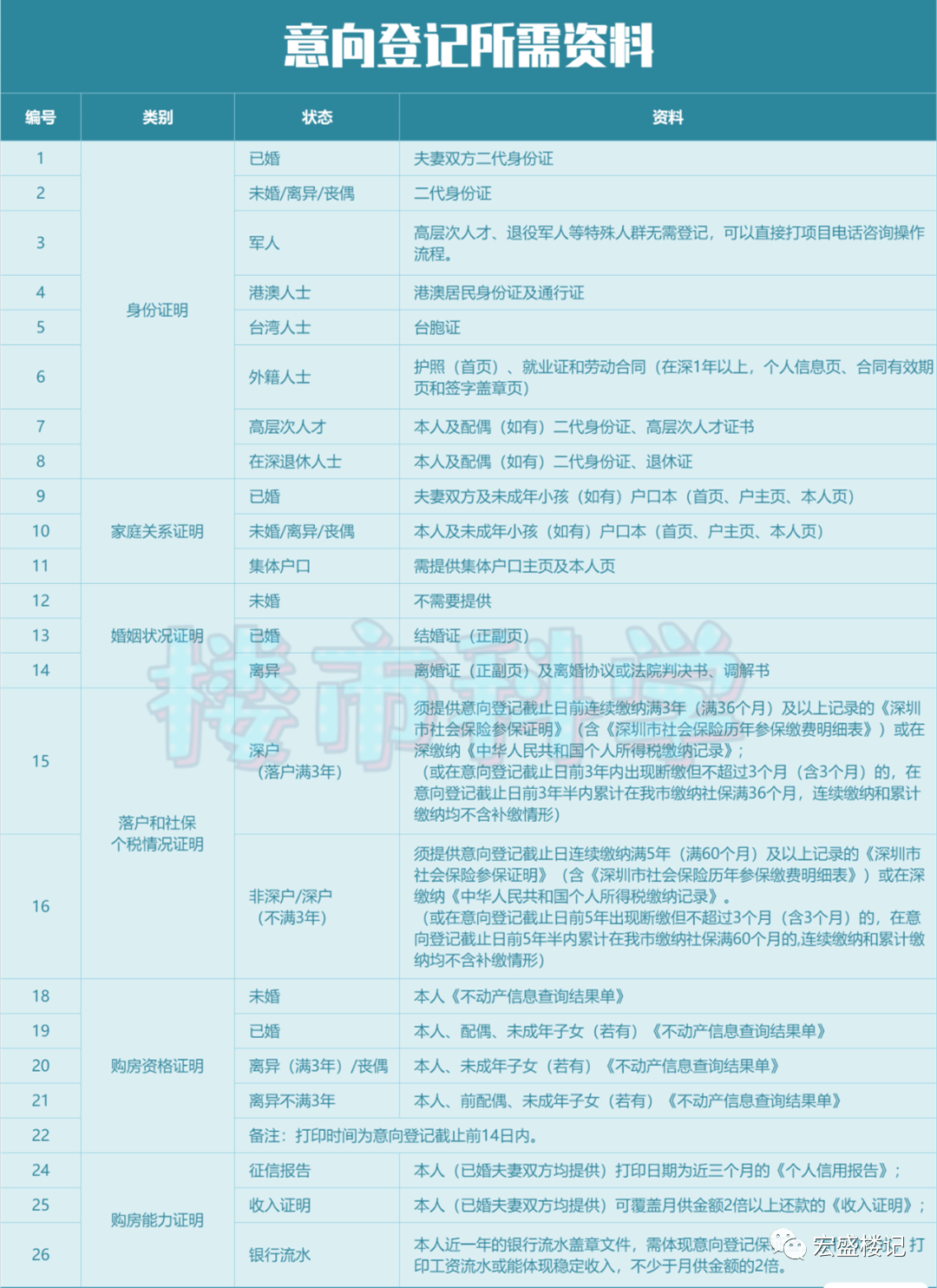 艺术活动策划 第204页