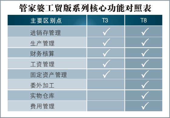 7777788888管家精准管家婆免费,调整方案执行细节_9DM26.758