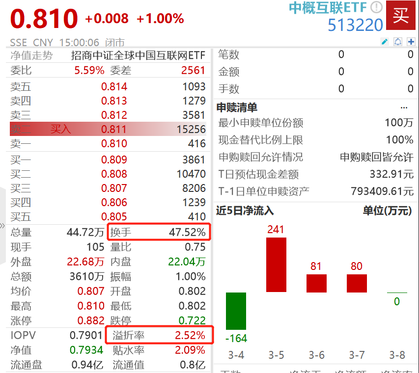 2024香港港六开奖记录,全面实施策略数据_精英版75.824