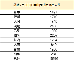 数字内容服务 第197页