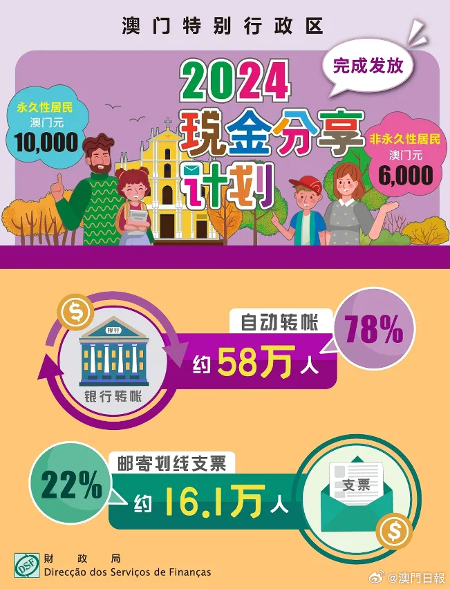 2024新澳门免费资料,实地验证数据设计_精英款58.455