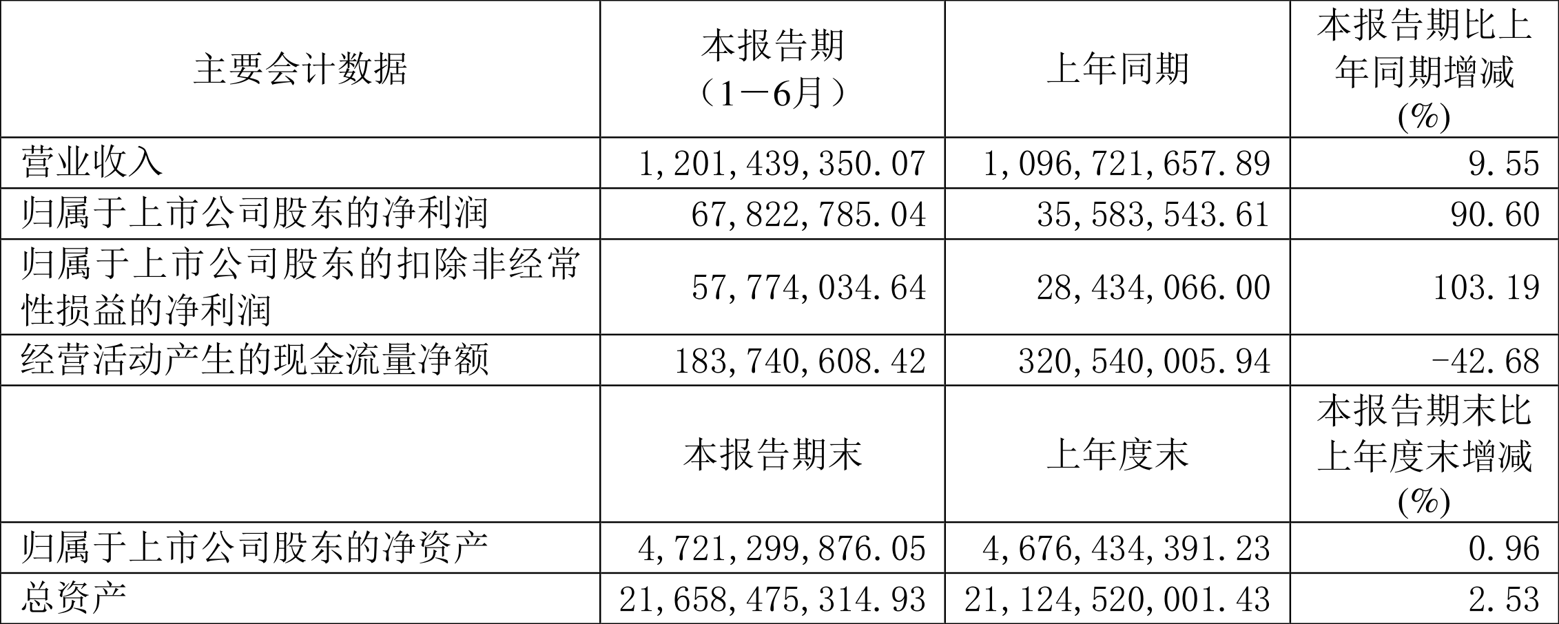 2024香港历史开奖记录,实时解析数据_特别款60.28