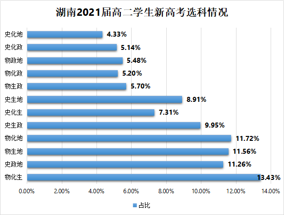 数字内容服务 第190页