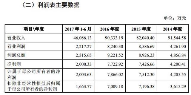 新澳门期期准,最新动态方案_V77.663