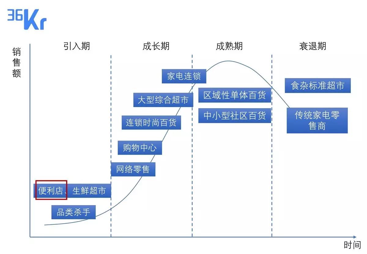 艺术活动策划 第190页