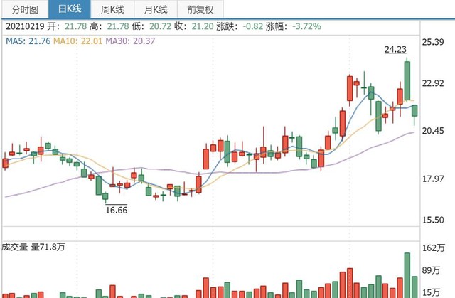 2024新奥历史开奖记录香港,市场趋势方案实施_完整版63.181