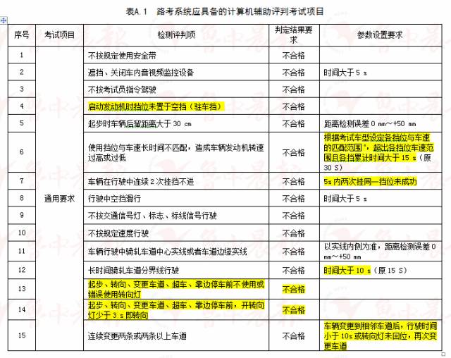 2024新奥历史开奖记录大全,可靠解答解释落实_P版67.791