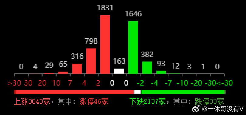 澳门六开奖结果2023开奖记录查询网站,深度应用解析数据_粉丝版37.935