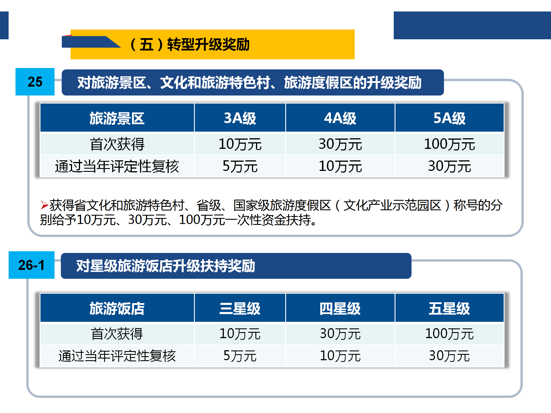 数字内容服务 第177页