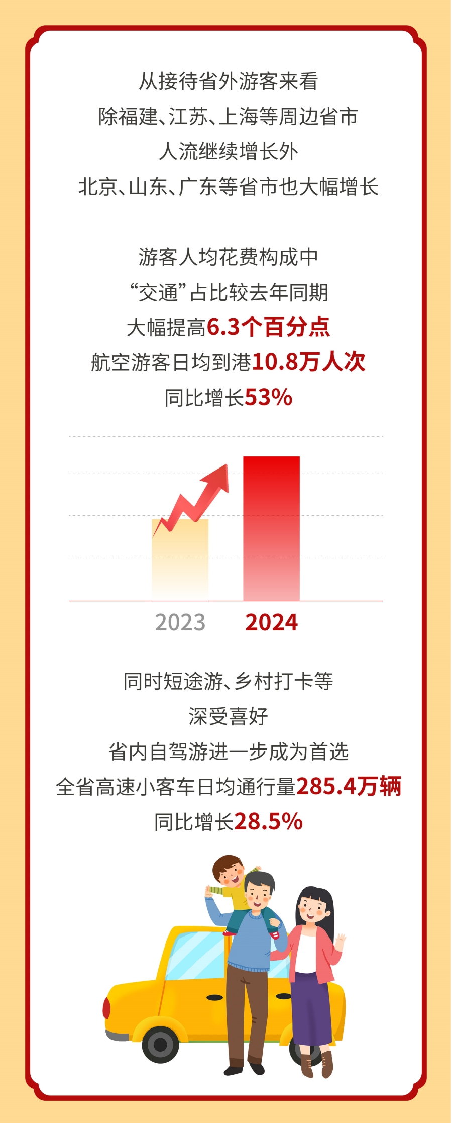 市场调查 第171页