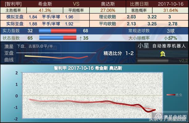 新澳精准资料免费提供221期,定量分析解释定义_影像版83.636