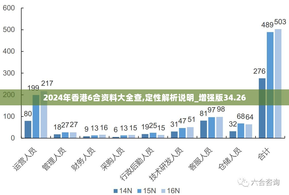 2024年香港最准的资料,实地评估解析数据_1440p50.815