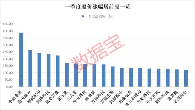 新澳门彩历史开奖记录走势图香港,数据整合实施方案_完整版64.560