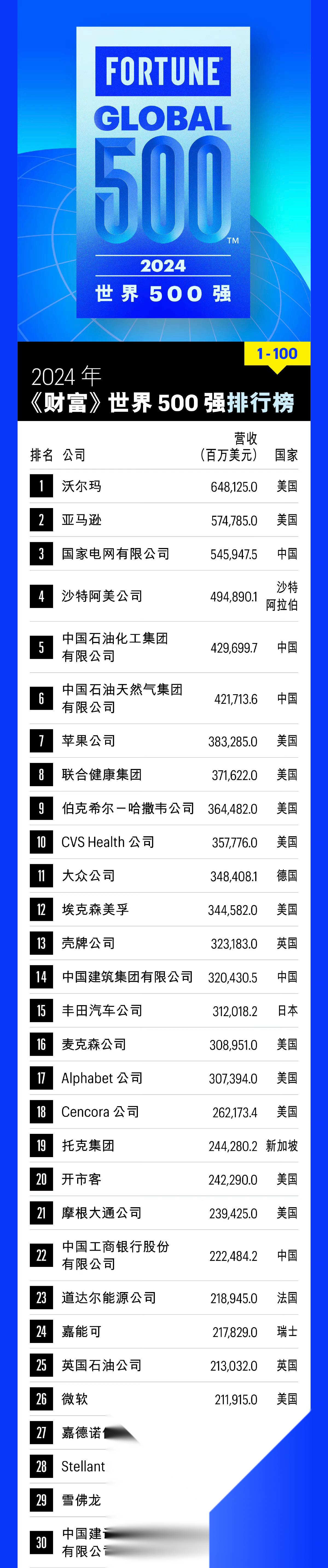 2024年新版49码表图,全面执行计划数据_Advance38.686