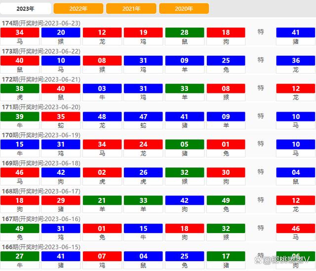 澳门六开奖最新开奖结果2024年,深入数据执行计划_Superior47.474