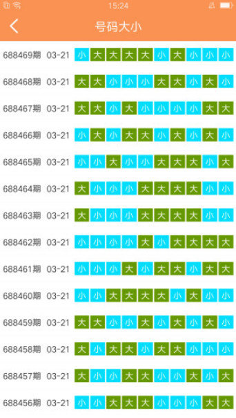 新澳门六开彩天天开好彩大全,专业解析评估_WP版98.119