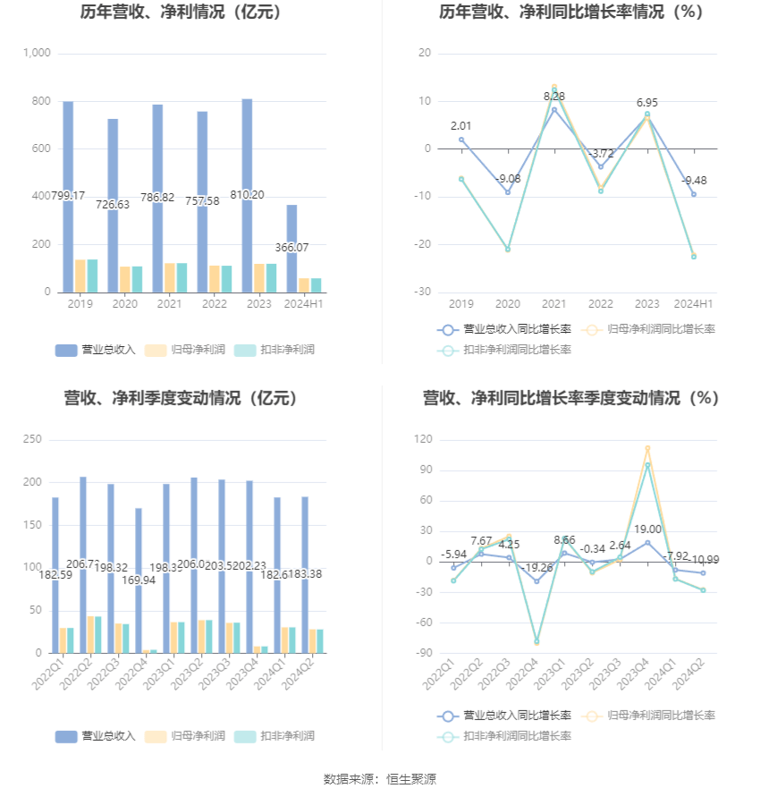 新澳门正版资料大全,稳健性策略评估_Hybrid96.44