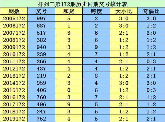 二四六香港资料期期准千附三险阻,决策资料解释落实_复古款51.49