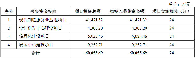 白小姐三肖三期必出一期开奖哩哩,灵活实施计划_试用版92.52