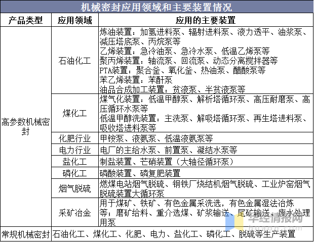 社会经济咨询 第147页