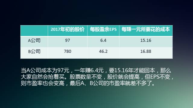 管家婆一票一码100正确今天,科学评估解析说明_Superior91.767