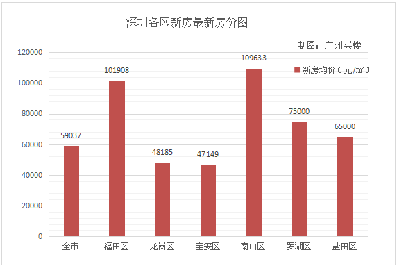 市场调查 第146页