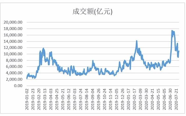 艺术活动策划 第150页