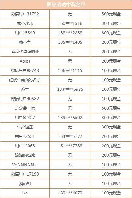 社会经济咨询 第141页