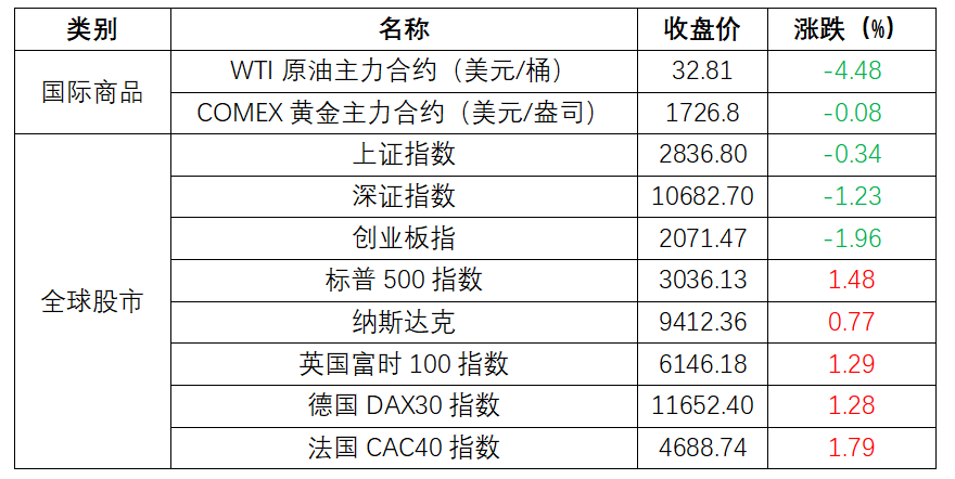 新澳精准资料免费提供267期,综合性计划定义评估_6DM21.995