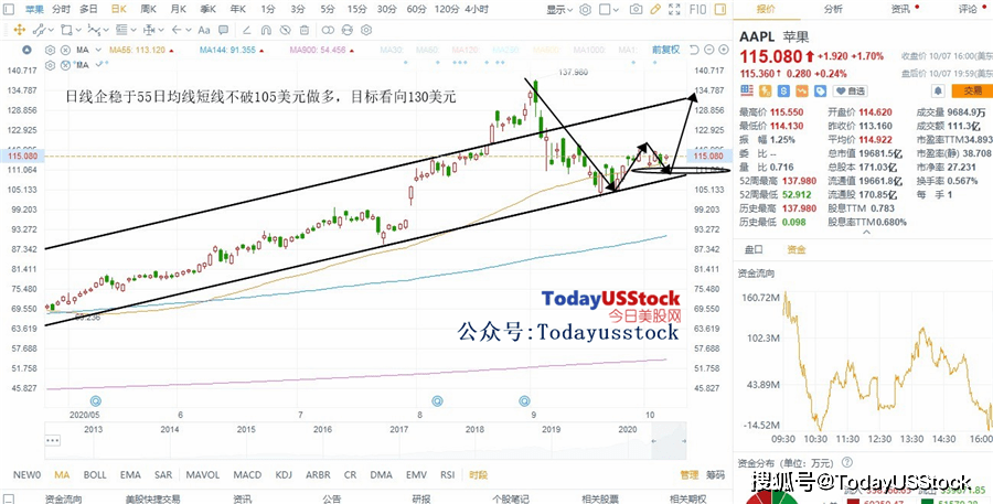 7777788888澳门,市场趋势方案实施_Gold15.661