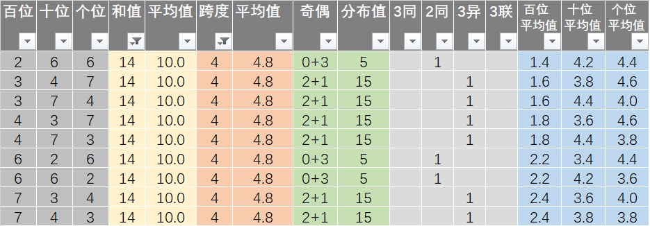 新澳六开彩开奖号码今天,实效性计划设计_Surface39.684