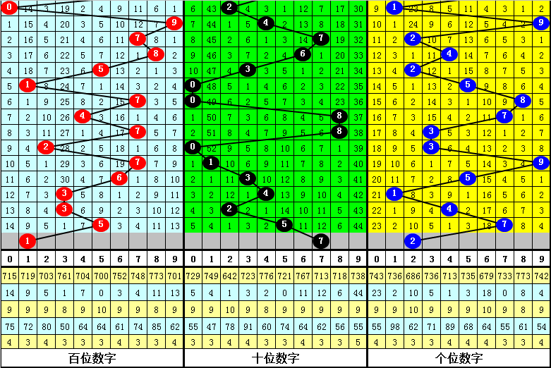 数字内容服务 第134页