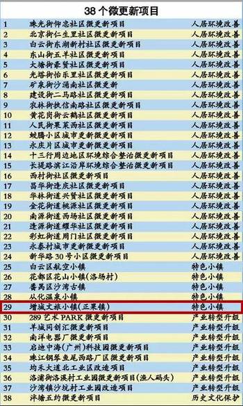 新澳门最新开奖记录大全,高效计划设计实施_微型版76.114