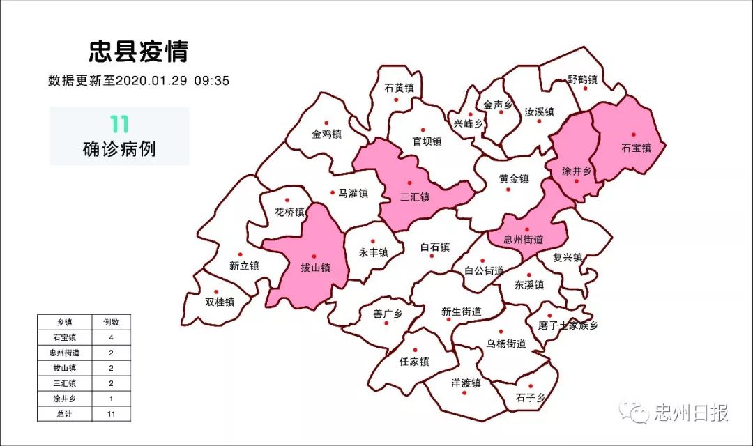 忠县最新疫情概况概览