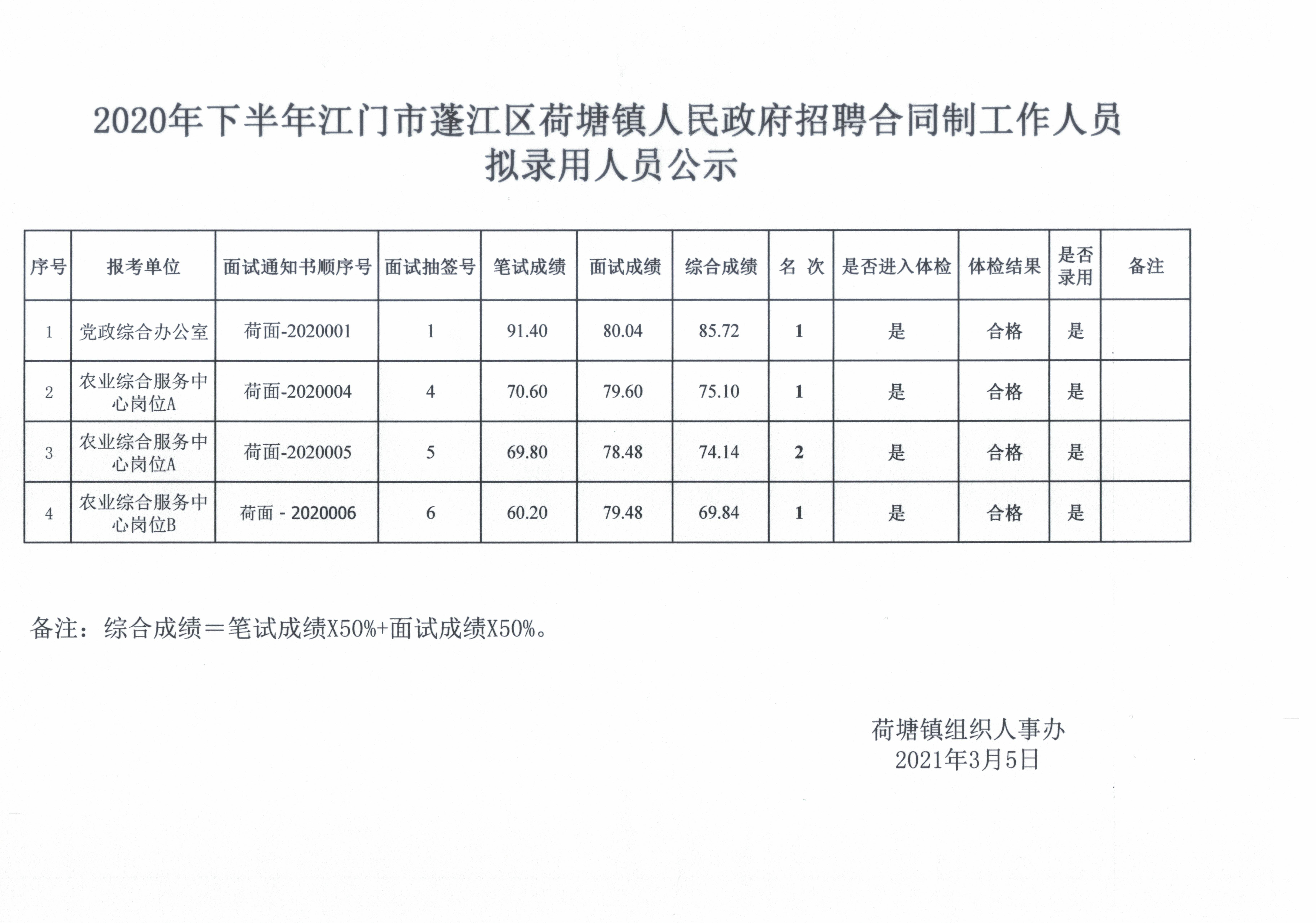 江门荷塘最新招聘信息汇总