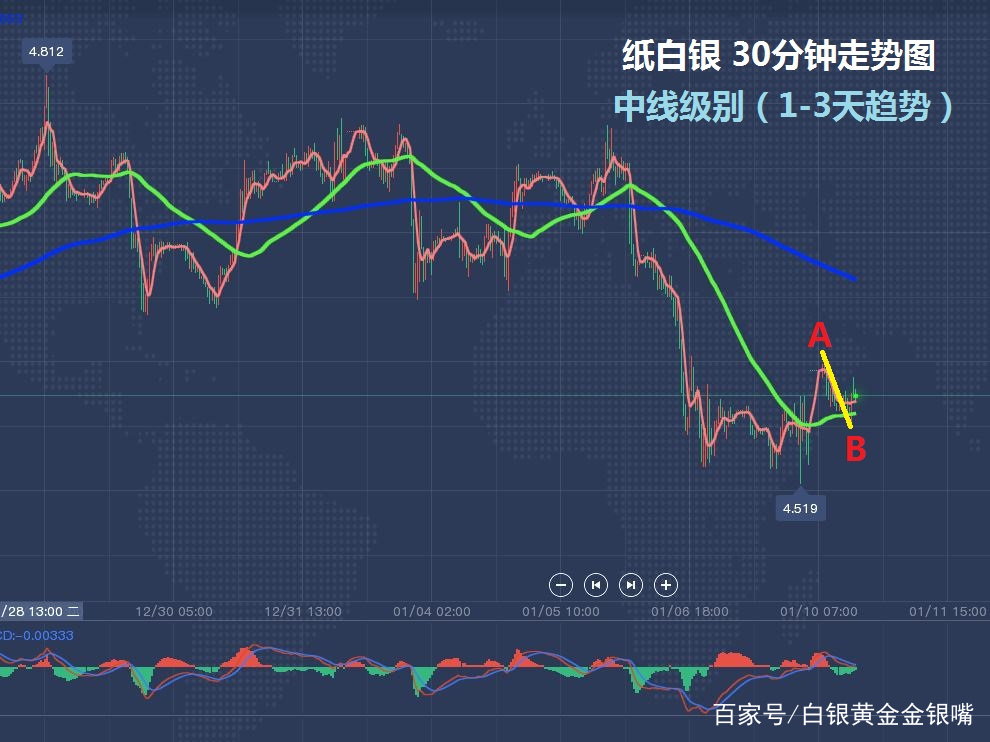 纸白银最新行情解析，市场走势、影响因素与未来展望