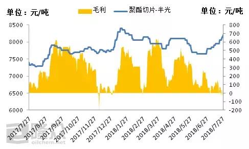 今日聚脂切片行情深度解析报告